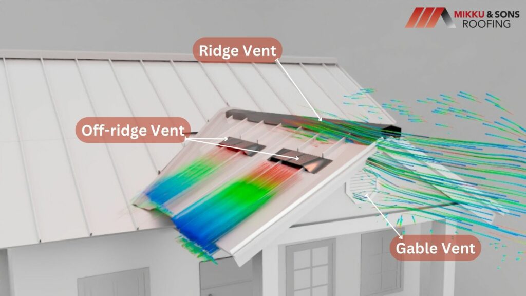 A ventilated porch roof