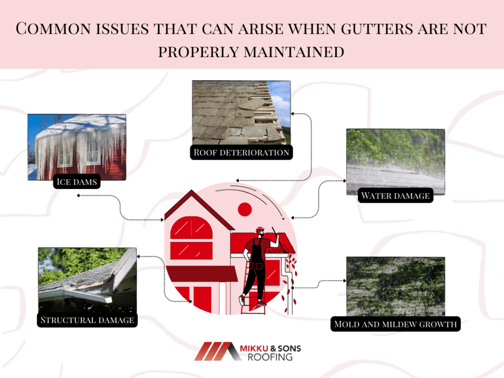 common issues that can arise when gutters properly maintained