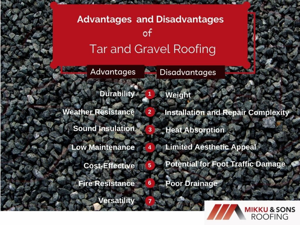 infographic illustrating the advantages and disadvantages of tar and gravel roofing