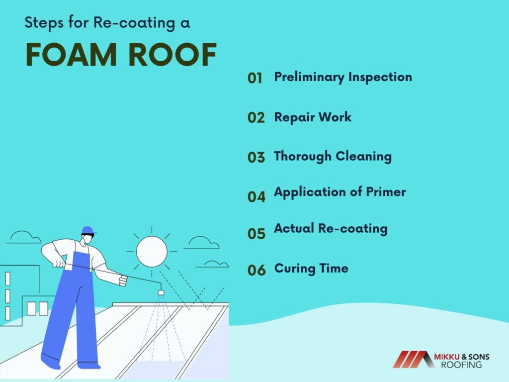 infographic illustration steps for re-coating a foam roof