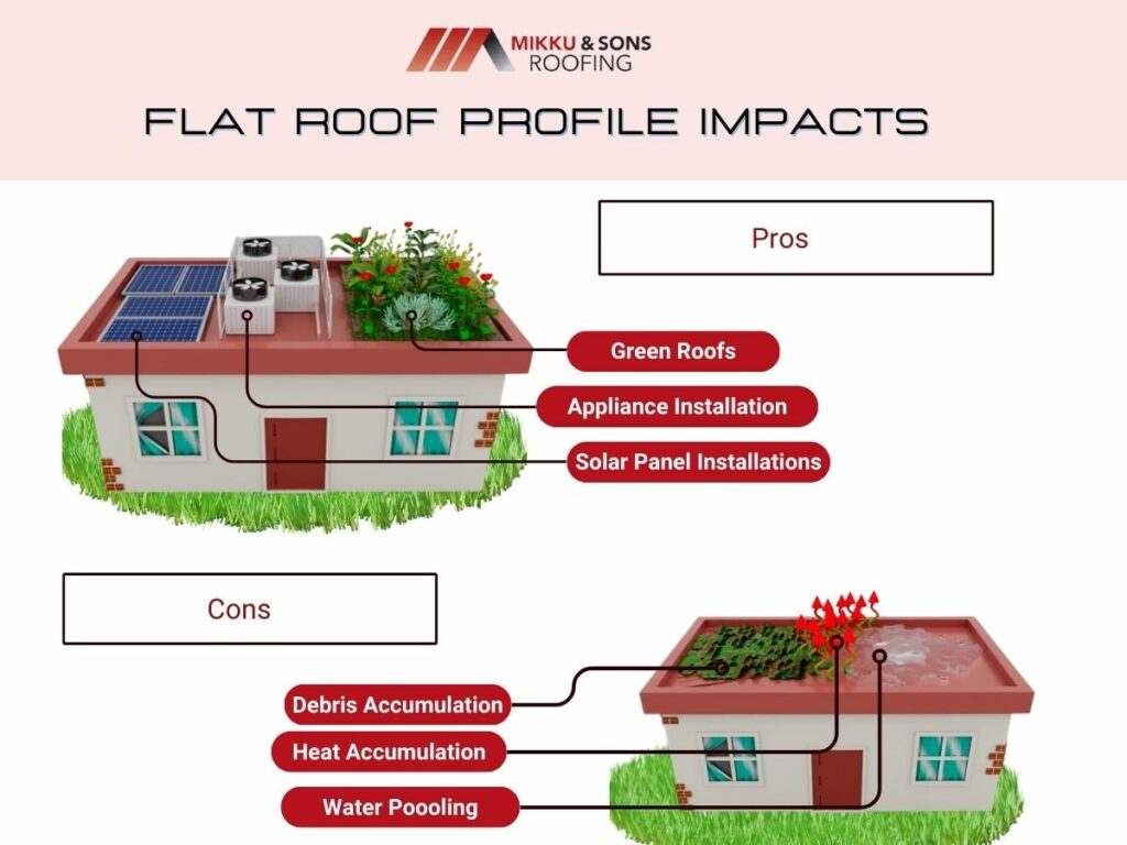 infographic illustration on flat roof impacts