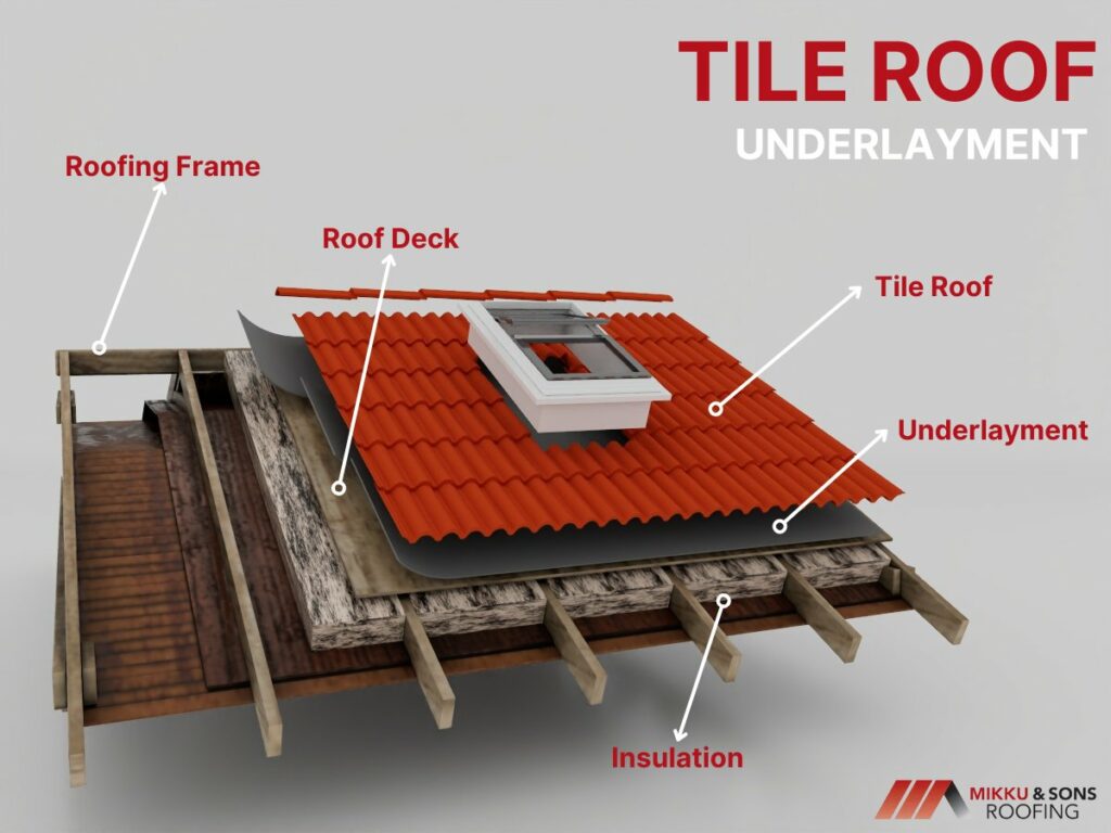 Illustration for Importance of Tile Roof Underlayment